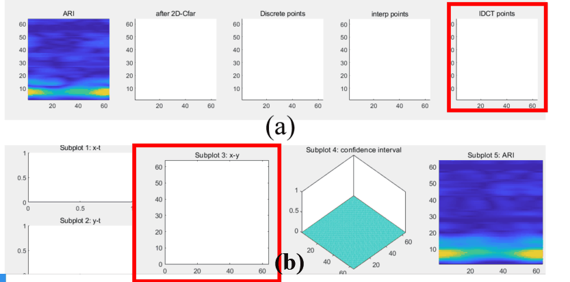 Comparing the processing (a) of [14] with our processing (b), the example of in-air handwriting the letter M. 