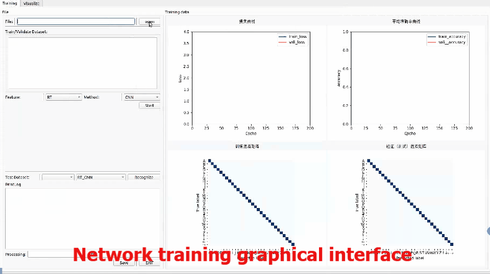 Visualization platform.