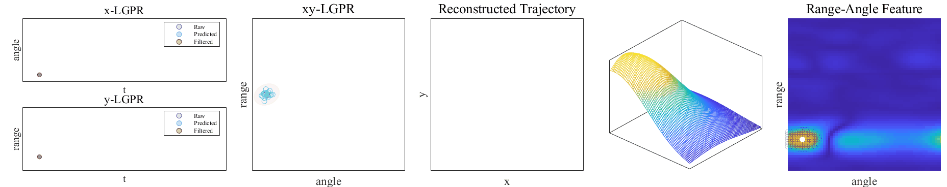 processed trajectory.
